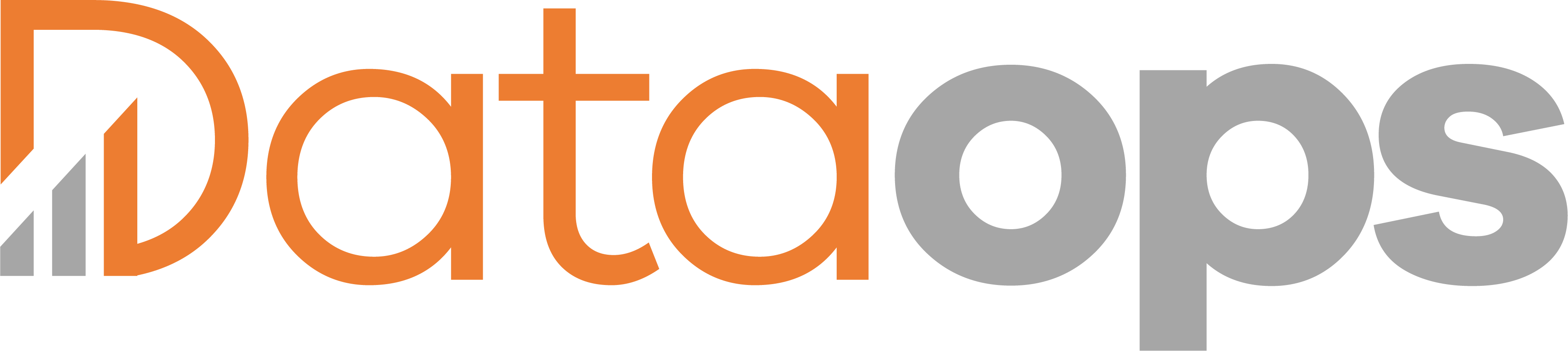 DataOps