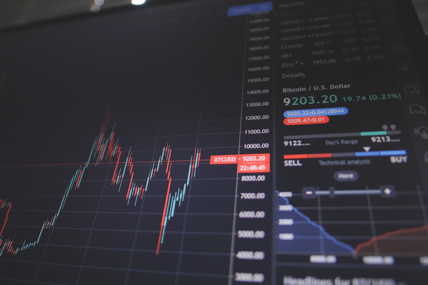 Live market data on a screen
